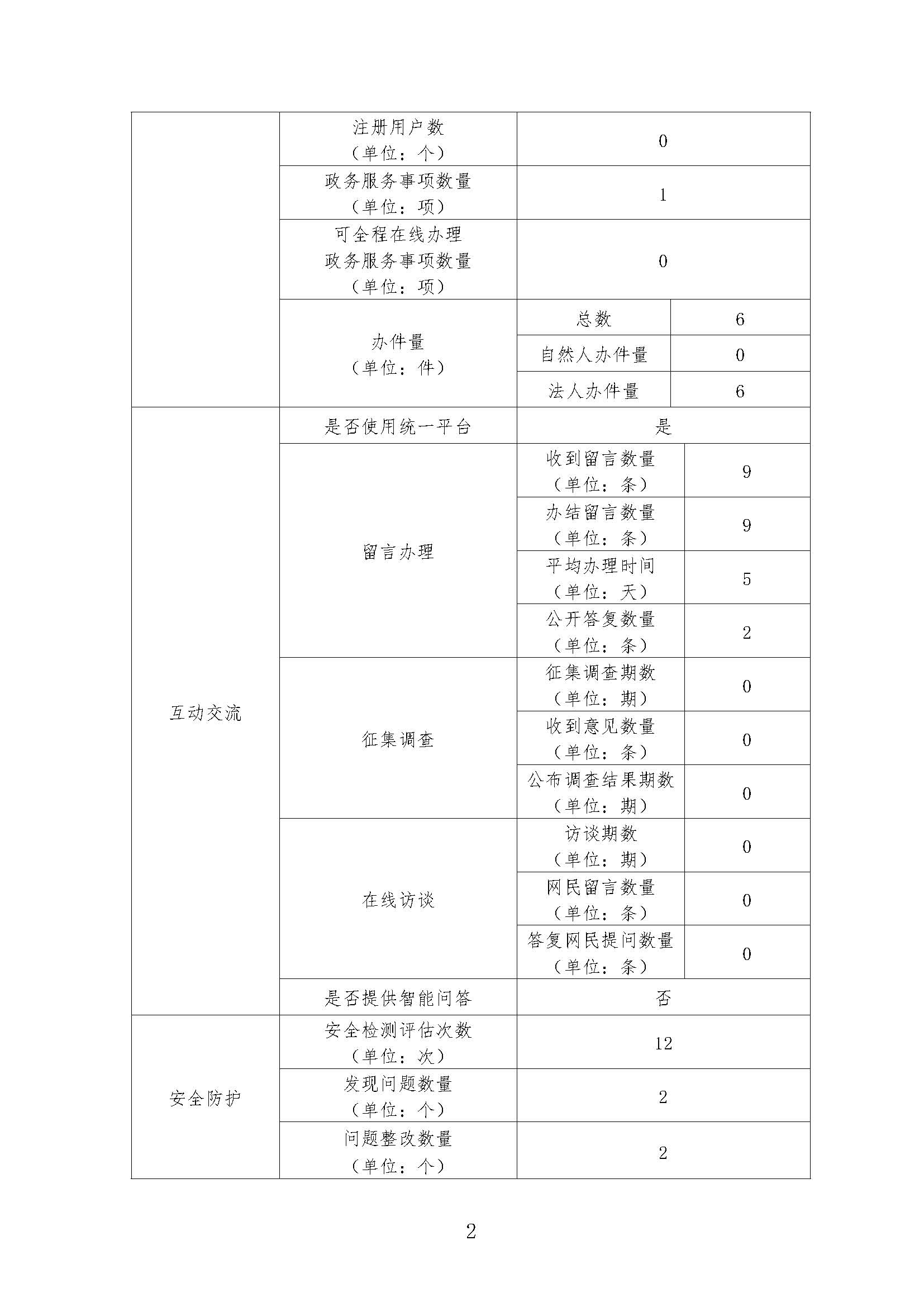 政府网站工作年度报表（2020年度）_页面_2.jpg