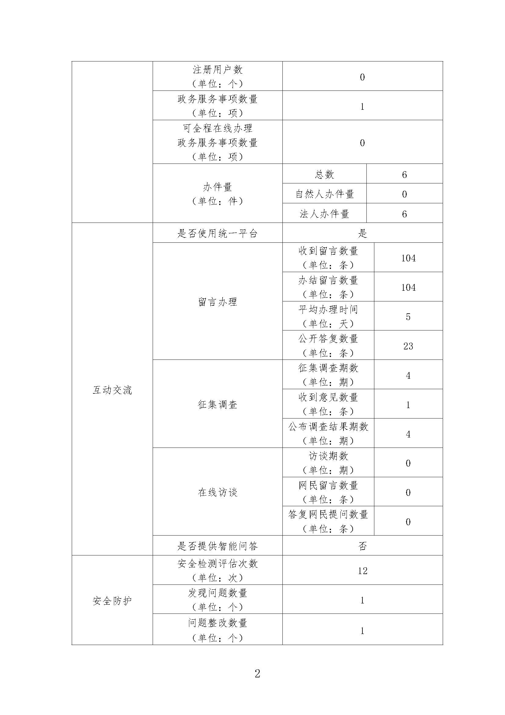 政府网站工作年度报表_页面_2.jpg