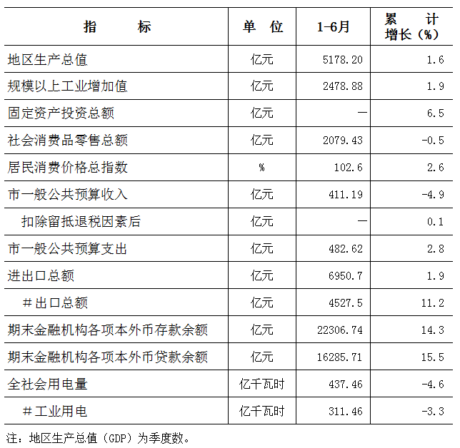 政务微信截图_16589710579730.png