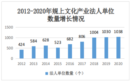 （东莞发展动态37）11.党的十八大以来东莞经济社会发展成就系列报告之11-聚焦文化新发展 共建品质文化之都944.png