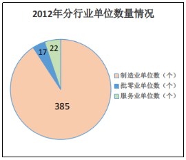 （东莞发展动态37）11.党的十八大以来东莞经济社会发展成就系列报告之11-聚焦文化新发展 共建品质文化之都975.png