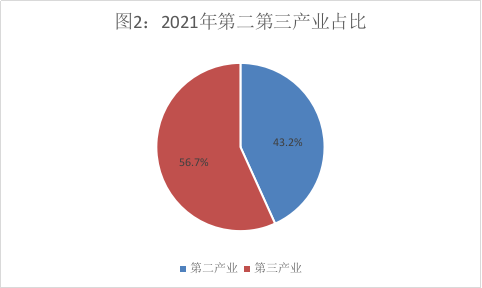 （东莞发展动态38）党的十八大以来东莞经济社会发展成就系列报告之12-市场规模大幅拓展，有力支撑东莞迈入“双万”新时代（最新稿）2077.png