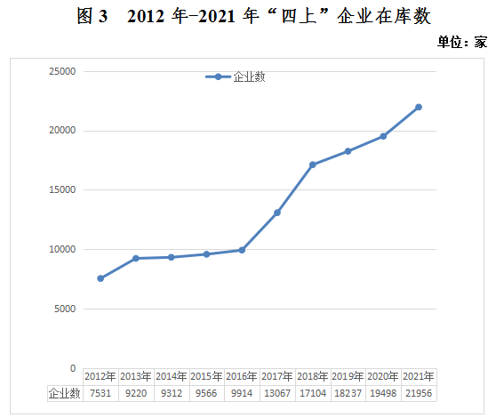 （东莞发展动态38）党的十八大以来东莞经济社会发展成就系列报告之12-市场规模大幅拓展，有力支撑东莞迈入“双万”新时代（最新稿）2367.png