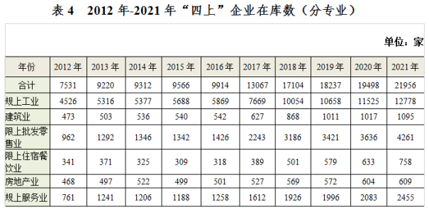 （东莞发展动态38）党的十八大以来东莞经济社会发展成就系列报告之12-市场规模大幅拓展，有力支撑东莞迈入“双万”新时代（最新稿）2579.png