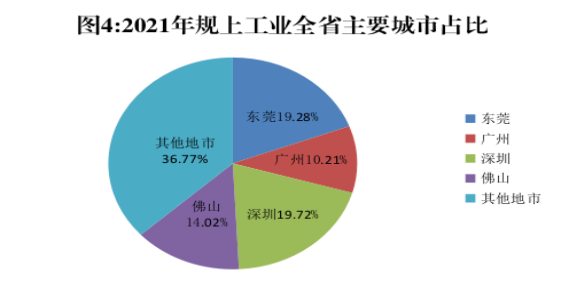 （东莞发展动态38）党的十八大以来东莞经济社会发展成就系列报告之12-市场规模大幅拓展，有力支撑东莞迈入“双万”新时代（最新稿）2646.png